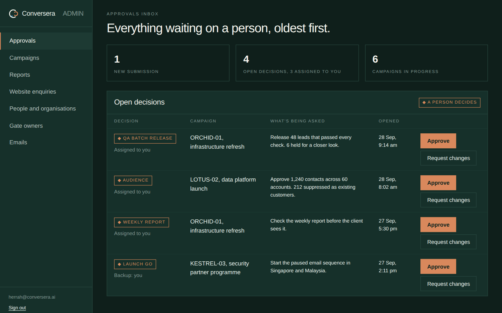 The approvals inbox in the Conversera console, listing decisions waiting on a person